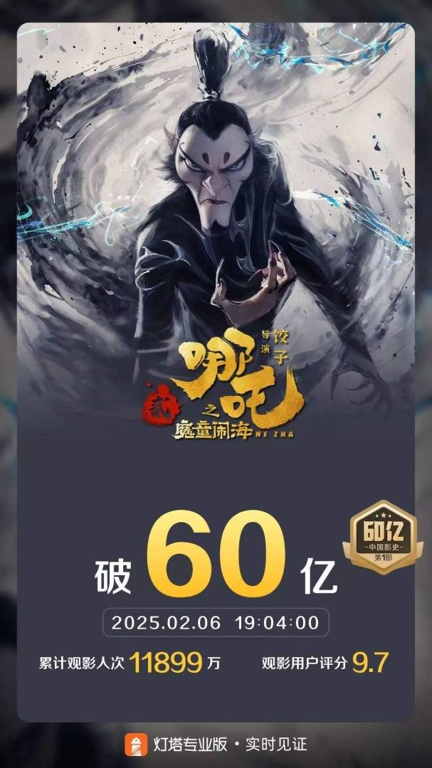 《哪吒之魔童鬧海》登頂中國影史票房榜 - 圖片2