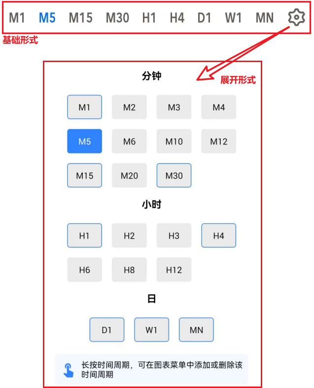 MT5圖表週期切換(橫排)