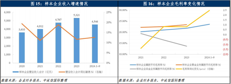 中誠信國際：2025年黃金價格預計將震盪上行 黃金企業盈利或將進一步好轉 - 圖片9