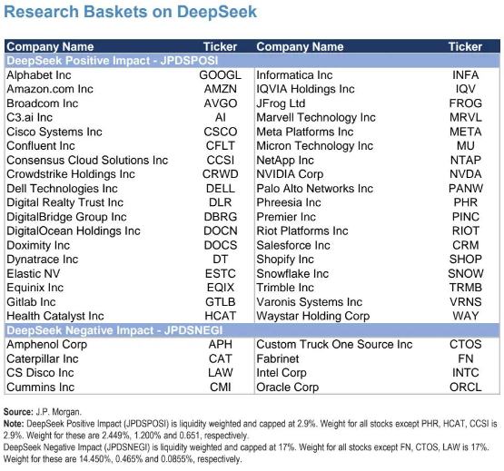 DeepSeek風暴席捲華爾街 多家大行剖析行業影響及投資新機 - 圖片1