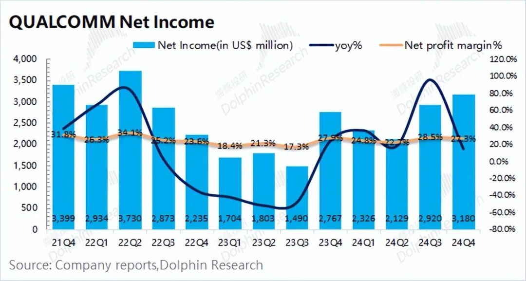 “熱”起來的高通(QCOM.US) 蘋果(AAPL.US)基帶要“攪局”？ - 圖片6