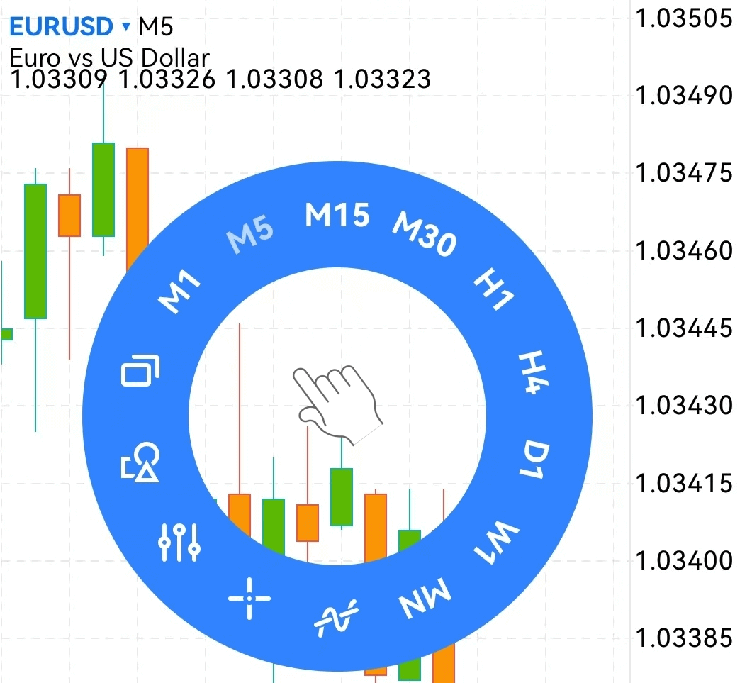 MT5圖表環形菜單(安卓)