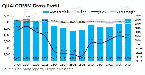 “熱”起來的高通(QCOM.US) 蘋果(AAPL.US)基帶要“攪局”？ - 圖片3