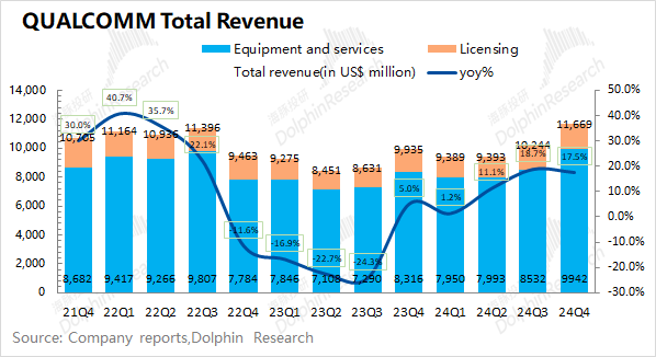 “熱”起來的高通(QCOM.US) 蘋果(AAPL.US)基帶要“攪局”？ - 圖片2