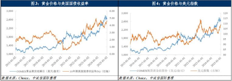 中誠信國際：2025年黃金價格預計將震盪上行 黃金企業盈利或將進一步好轉 - 圖片3