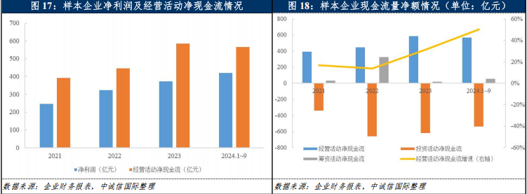 中誠信國際：2025年黃金價格預計將震盪上行 黃金企業盈利或將進一步好轉 - 圖片10