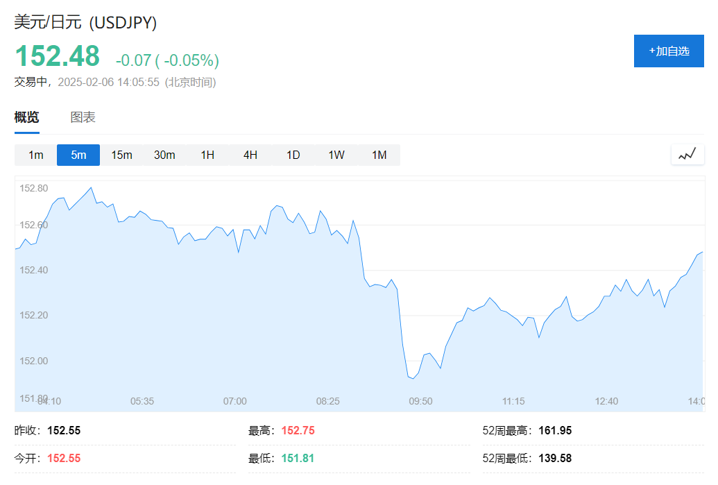 日元升至八週最高，日央行高官：必須在下半財年將利率提高至1%！ - 圖片1