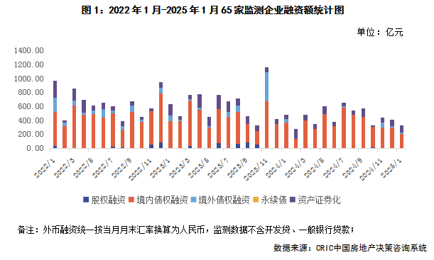 克而瑞研究：头部房企投资竞争依然“激烈” 销售到投资的传导仍需修复 - 图片5