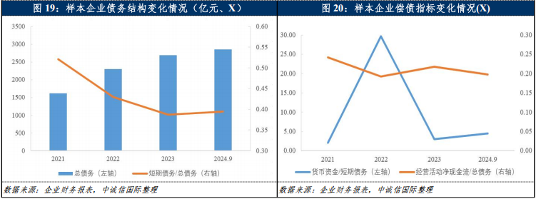 中誠信國際：2025年黃金價格預計將震盪上行 黃金企業盈利或將進一步好轉 - 圖片11