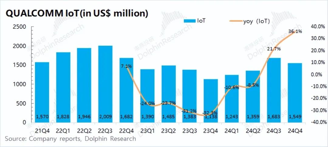 “熱”起來的高通(QCOM.US) 蘋果(AAPL.US)基帶要“攪局”？ - 圖片11