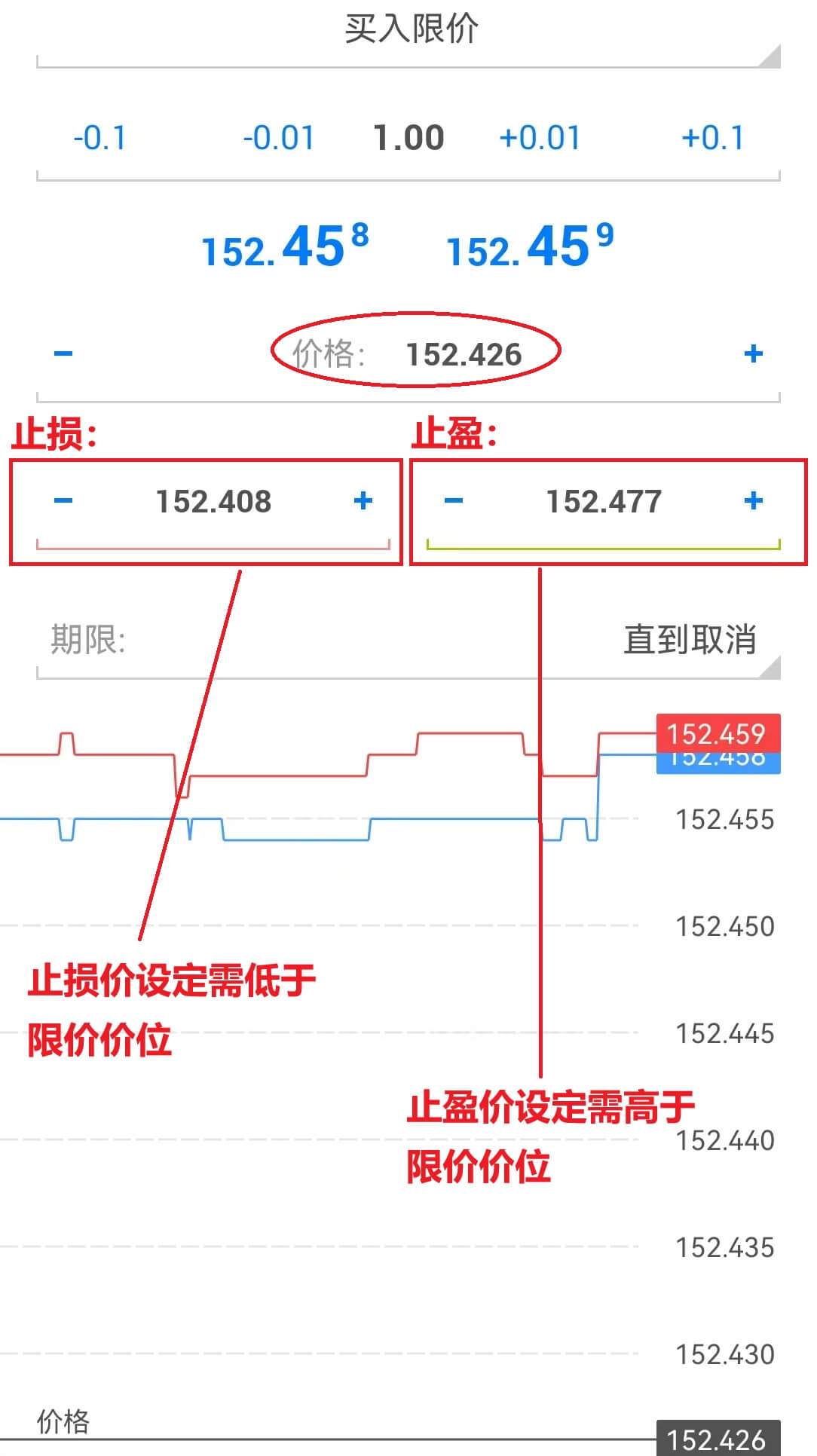 MT4设置订单损盈