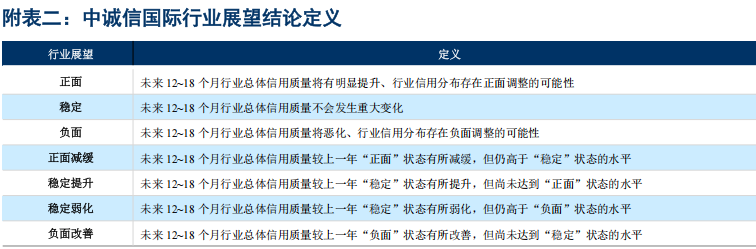 中誠信國際：2025年黃金價格預計將震盪上行 黃金企業盈利或將進一步好轉 - 圖片13