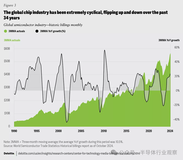 寫給高管的2025年半導體預測 - 圖片3