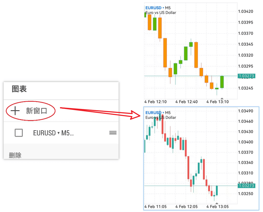 MT5添加新窗口(安卓)