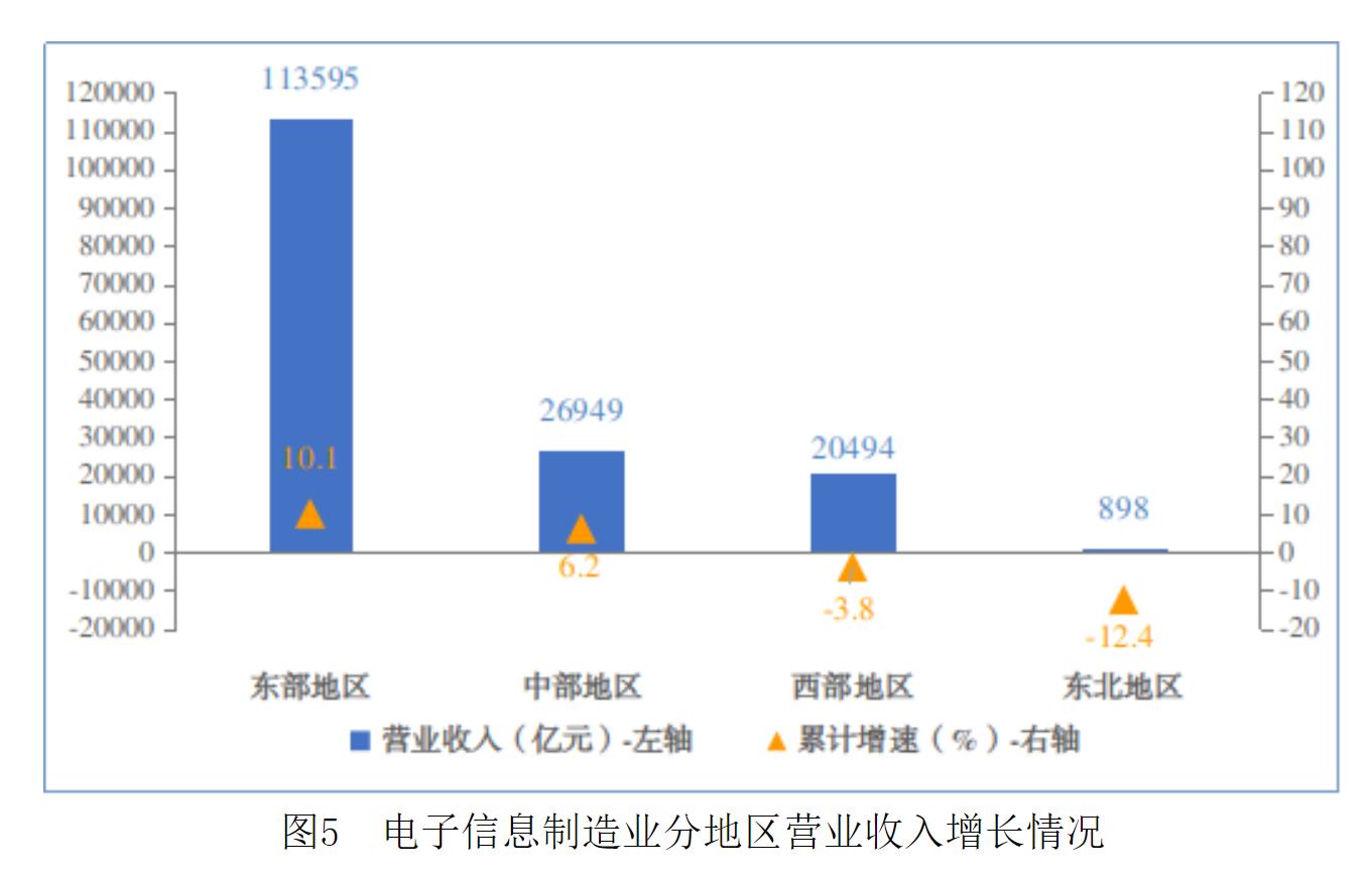 工信部：2024年规模以上电子信息制造业增加值同比增长11.8% - 图片5