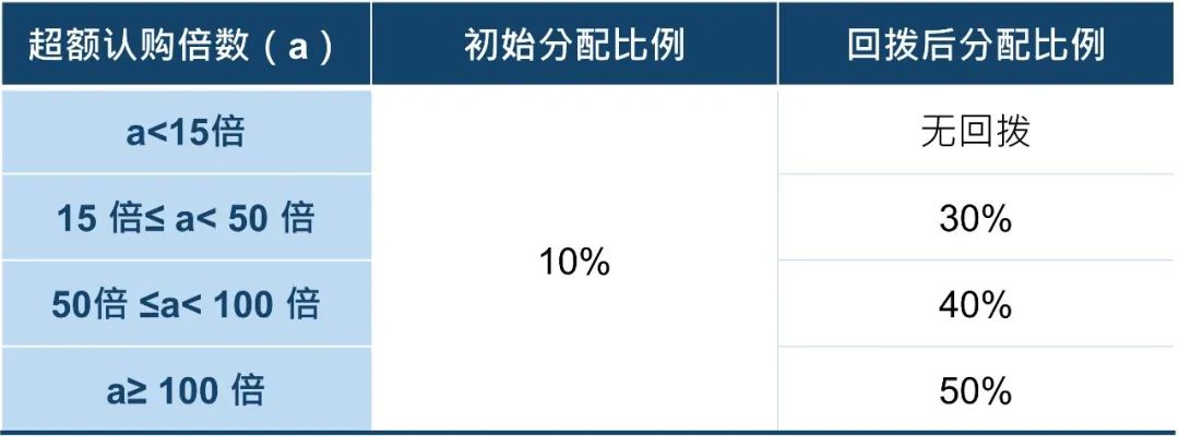 港交所(00388)推動新股定價改革 提升香港新股市場國際競爭力 - 圖片2