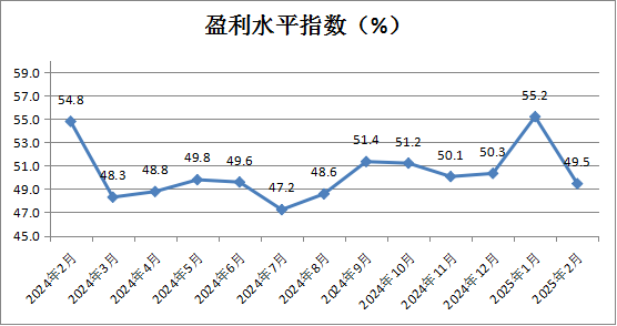 中國商業聯合會：2月中國零售業景氣指數為50.1% 穩定在擴張區間運行 - 圖片5