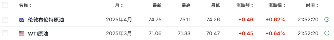 美股前瞻 | 美國1月非農不及預期 失業率意外下滑 阿里(BABA.US)否認投資DeepSeek傳聞 - 圖片3