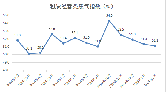 中國商業聯合會：2月中國零售業景氣指數為50.1% 穩定在擴張區間運行 - 圖片8