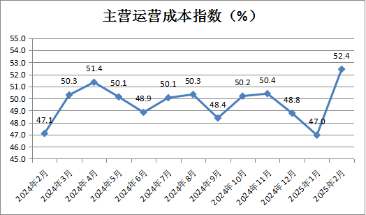 中國商業聯合會：2月中國零售業景氣指數為50.1% 穩定在擴張區間運行 - 圖片7