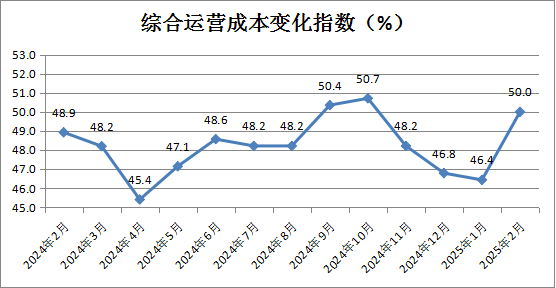 中國商業聯合會：2月中國零售業景氣指數為50.1% 穩定在擴張區間運行 - 圖片12