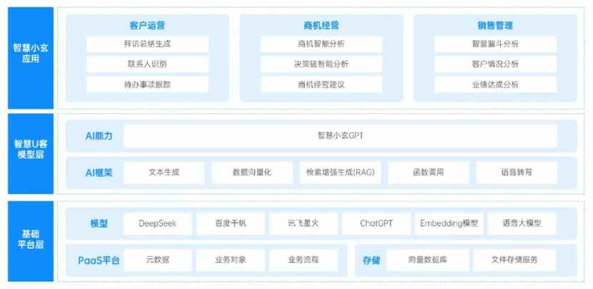 玄武云(02392)：智慧CRM產品已全面接入DeepSeek大模型 - 圖片1