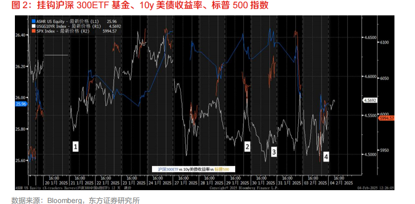 關稅2.0對資產價格的意義 - 圖片2