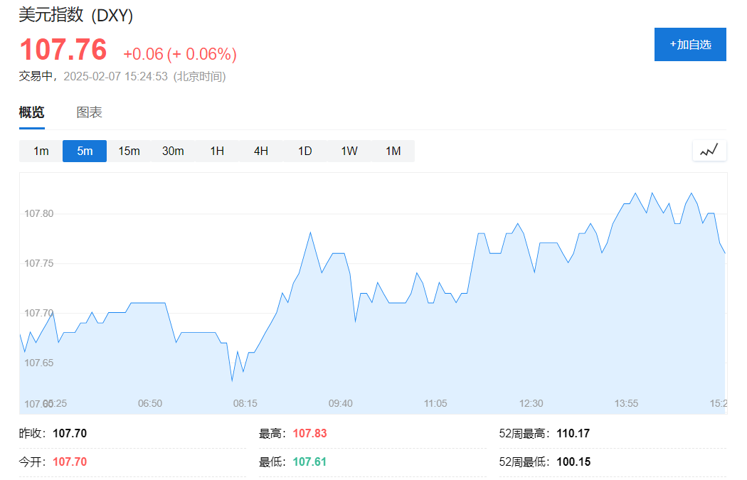 非農前，歐股開盤漲跌不一，亞洲市場多數下跌，日經225指數跌逾0.7%，黃金、美元走高 - 圖片3