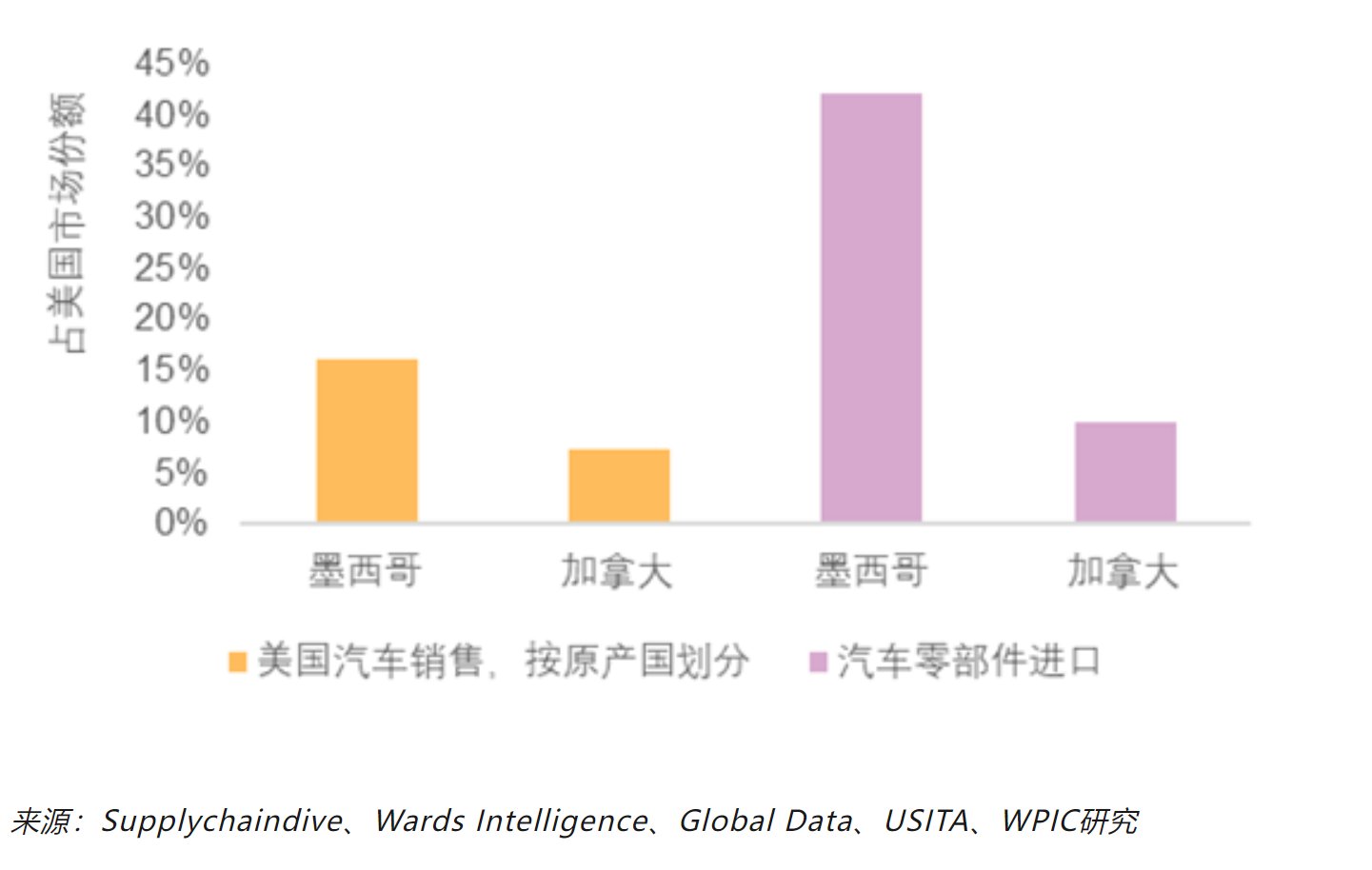 WPIC：美國貿易關稅或導致鉑鈀需求分別減少1%和4% - 圖片2