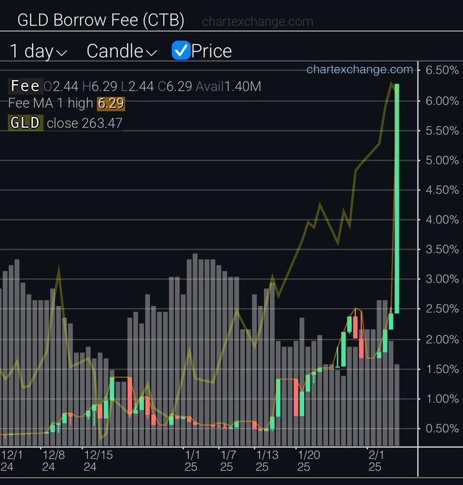 關稅擔憂推動黃金再新高 高盛預計明年或漲至3000美元 但短期或有回調 - 圖片9