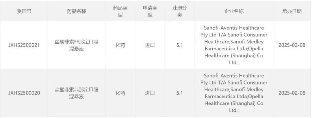 賽諾菲(SNY.US)抗過敏藥新劑型在華申報上市 - 圖片1