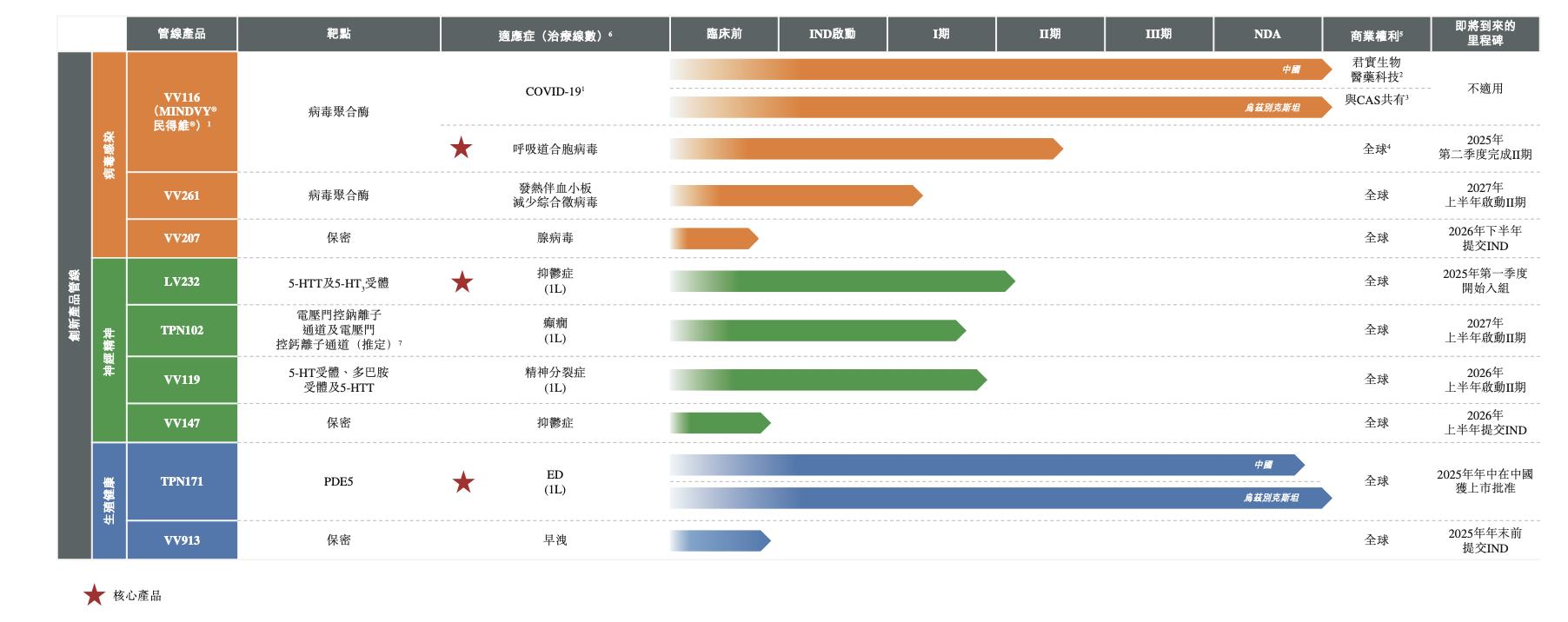 新股前瞻｜口服新冠藥市場需求衰退，旺山旺水陷入虧損困境 - 圖片1