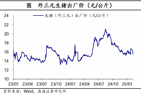 海通證券2025年1月物價數據點評：“春節錯位”下的CPI反彈 - 圖片2