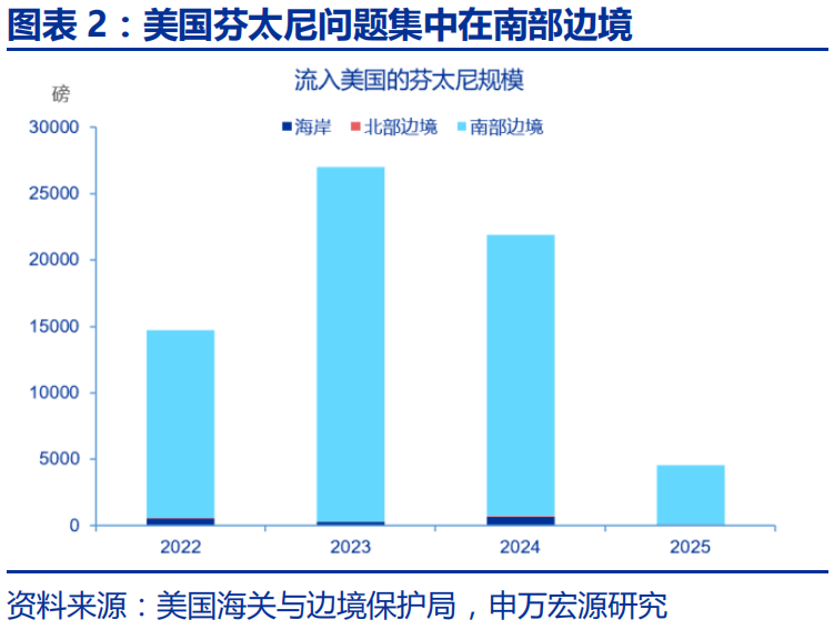 申万宏源：特朗普2.0的“歧視性關稅”框架 - 圖片2