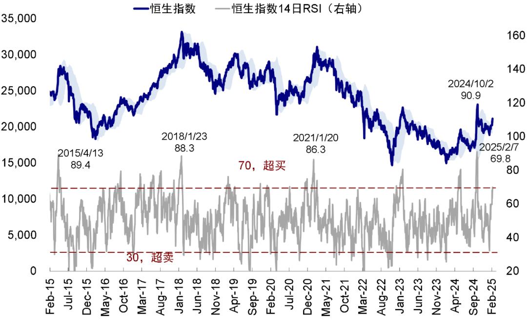 中金：港股大涨后还有多少空间? - 图片8