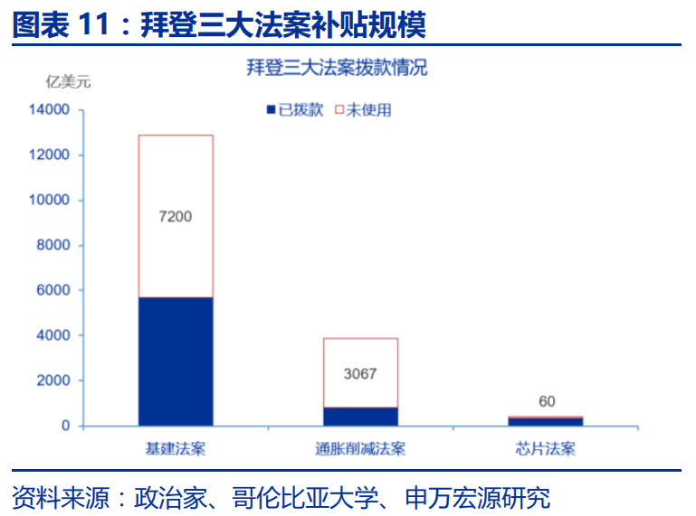 申万宏源：特朗普2.0的“歧視性關稅”框架 - 圖片11