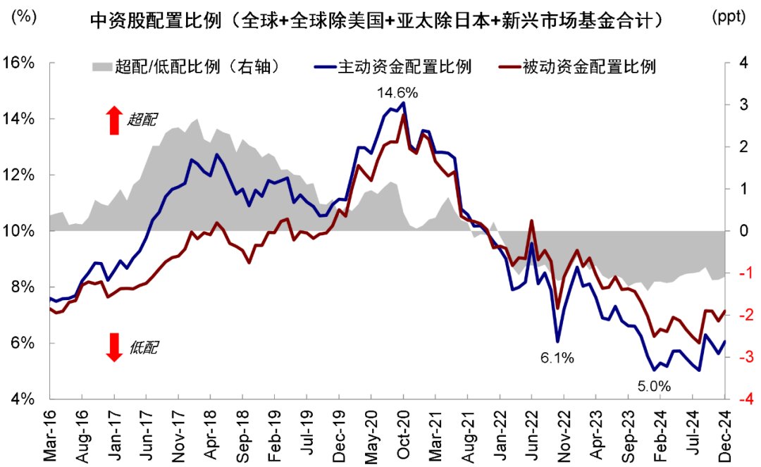 中金：港股大涨后还有多少空间? - 图片6