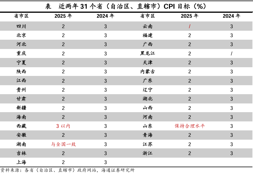 海通證券2025年1月物價數據點評：“春節錯位”下的CPI反彈 - 圖片9