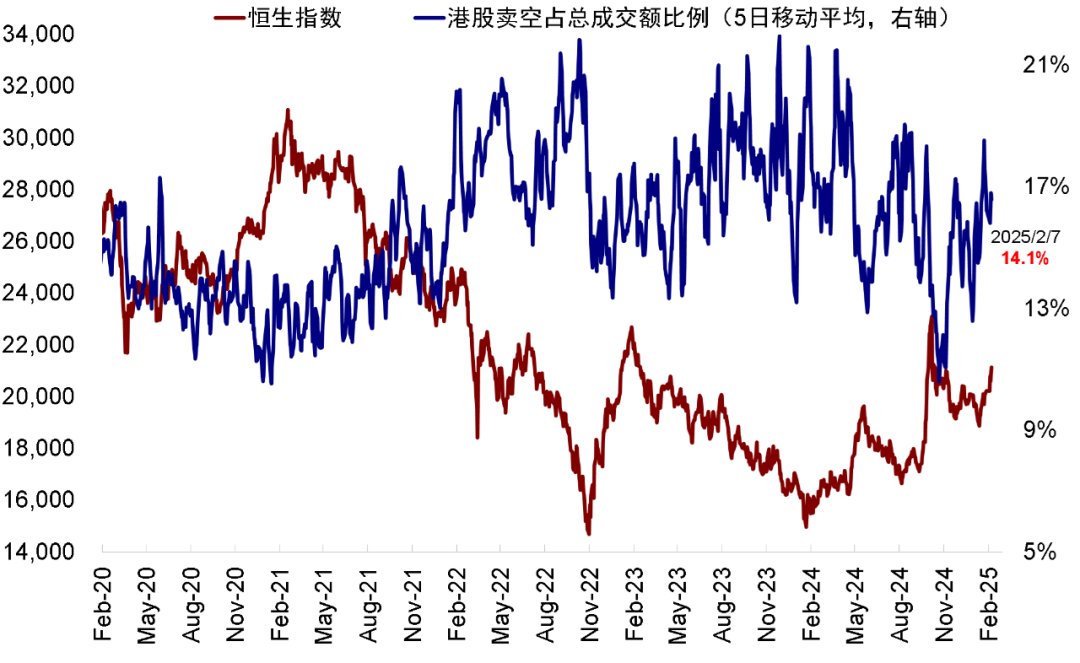 中金：港股大涨后还有多少空间? - 图片9