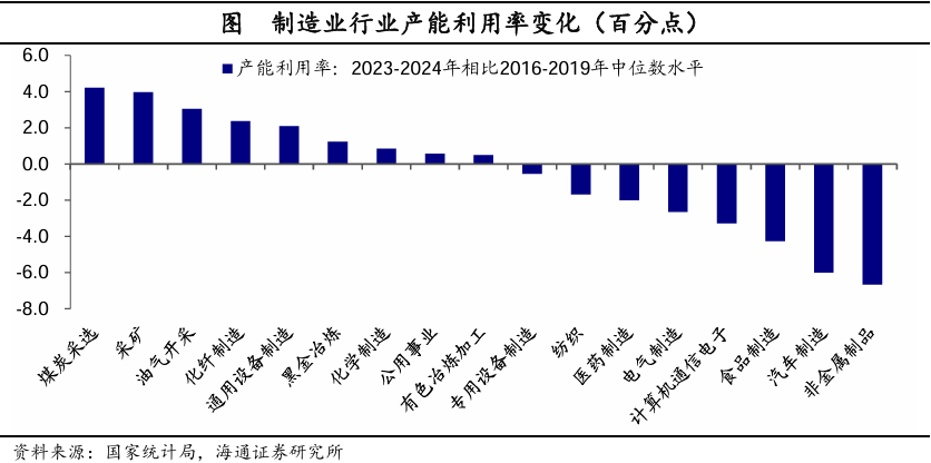 海通證券2025年1月物價數據點評：“春節錯位”下的CPI反彈 - 圖片12