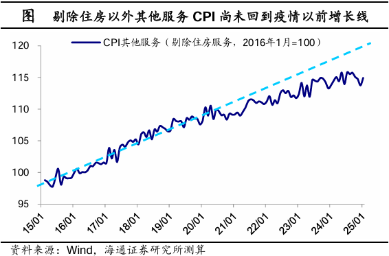 海通證券2025年1月物價數據點評：“春節錯位”下的CPI反彈 - 圖片11