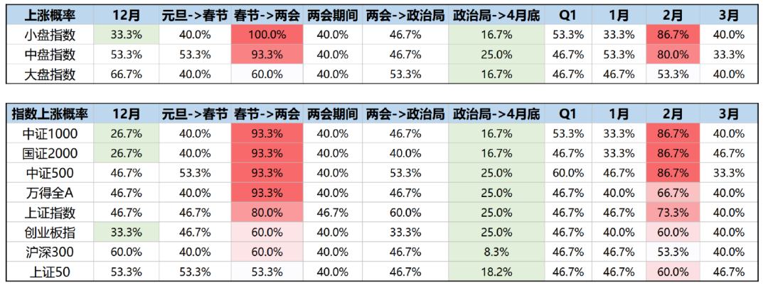 廣發策略：躁動主線明確 但低位成長也有黃金 - 圖片1