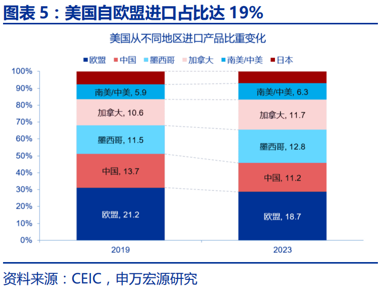 申万宏源：特朗普2.0的“歧視性關稅”框架 - 圖片5