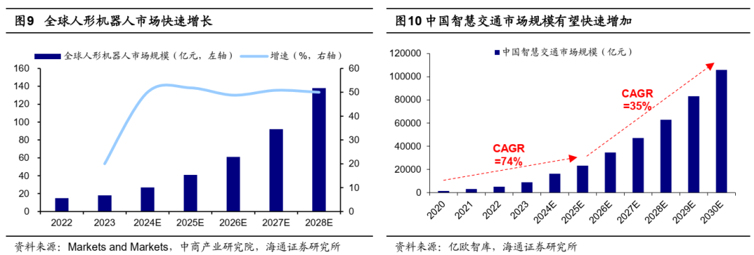 海通证券：如何找A股春季行情中领涨行业？ - 图片7