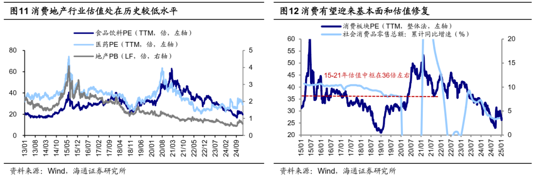 海通证券：如何找A股春季行情中领涨行业？ - 图片8