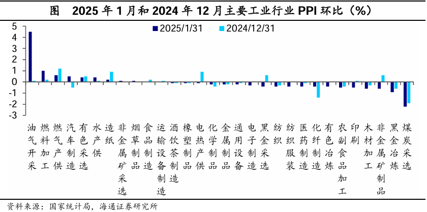 海通證券2025年1月物價數據點評：“春節錯位”下的CPI反彈 - 圖片8