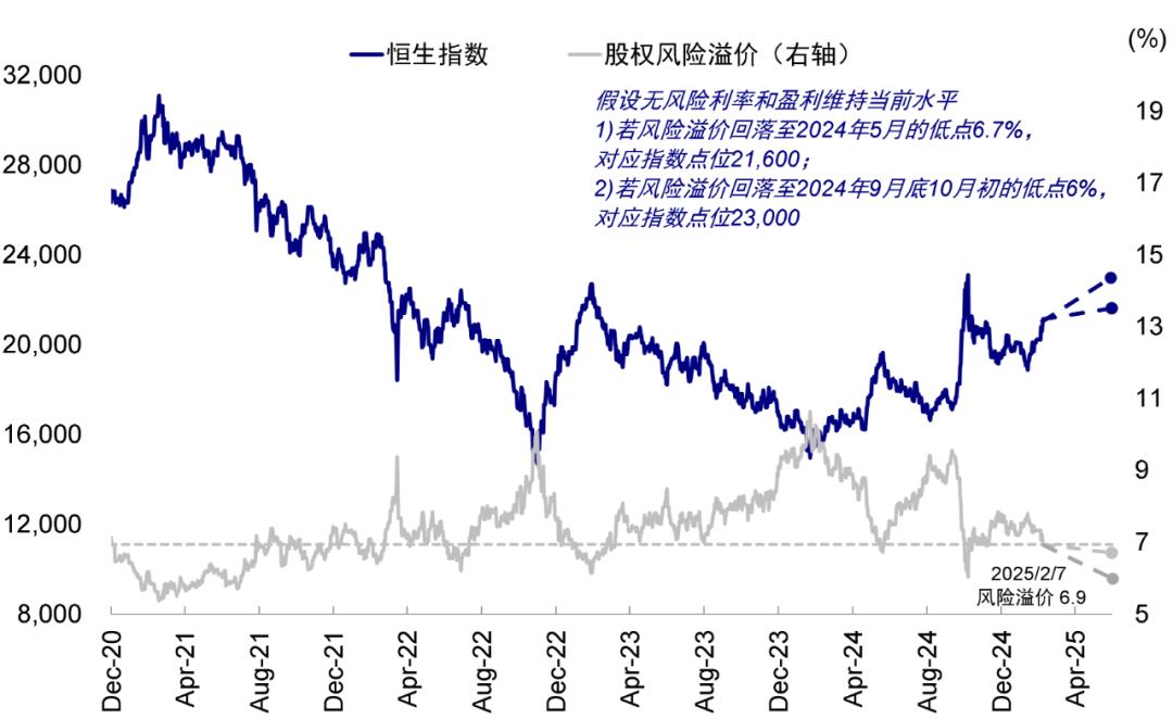 中金：港股大涨后还有多少空间? - 图片10