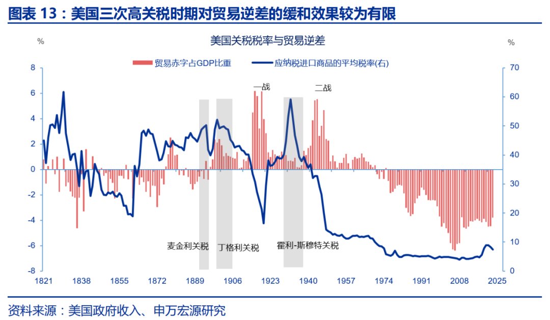 申万宏源：特朗普2.0的“歧視性關稅”框架 - 圖片13