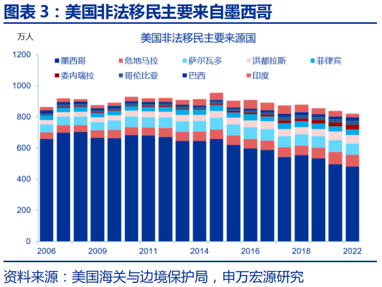 申万宏源：特朗普2.0的“歧視性關稅”框架 - 圖片3