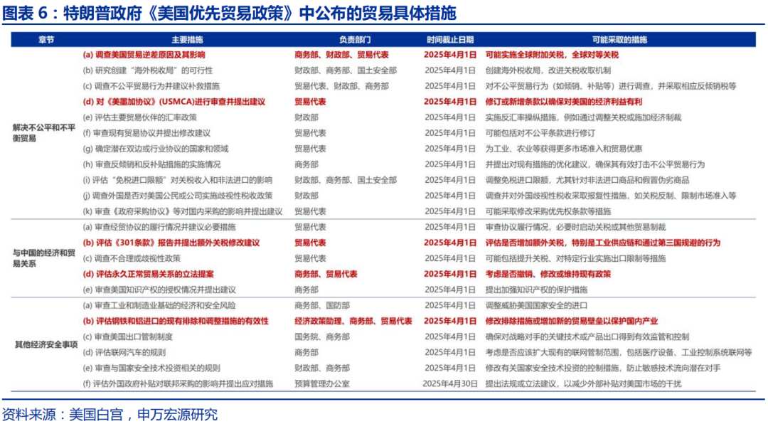 申万宏源：特朗普2.0的“歧視性關稅”框架 - 圖片6